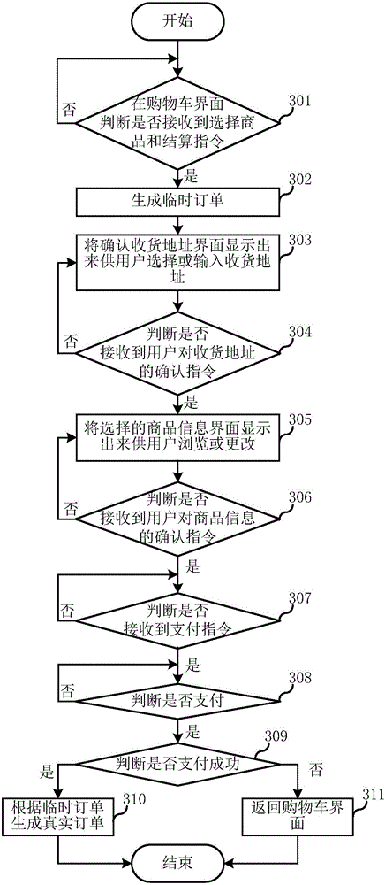 Business operation data generation method and device