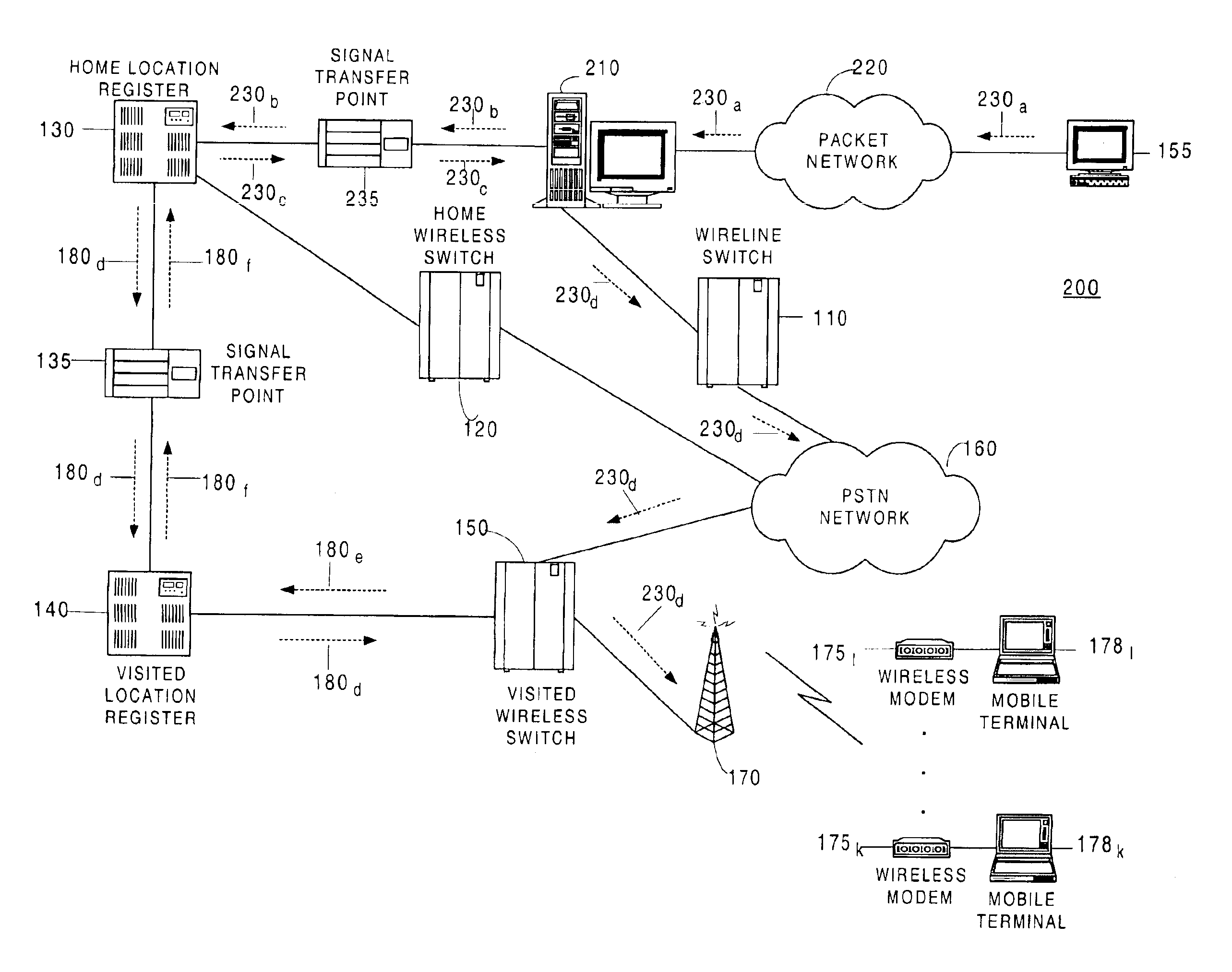 Method and system for communicating data from wireline terminals to mobile terminals