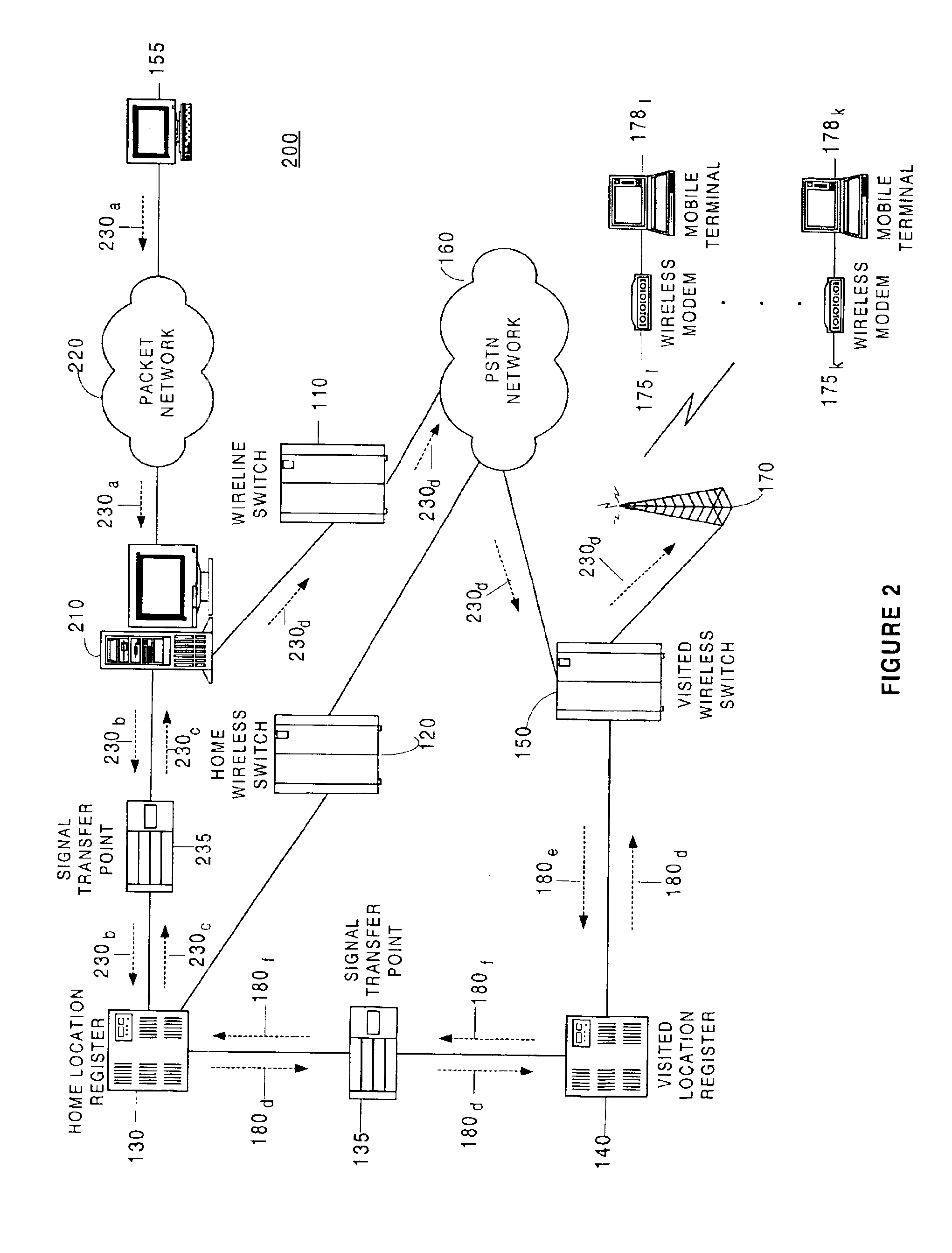 Method and system for communicating data from wireline terminals to mobile terminals