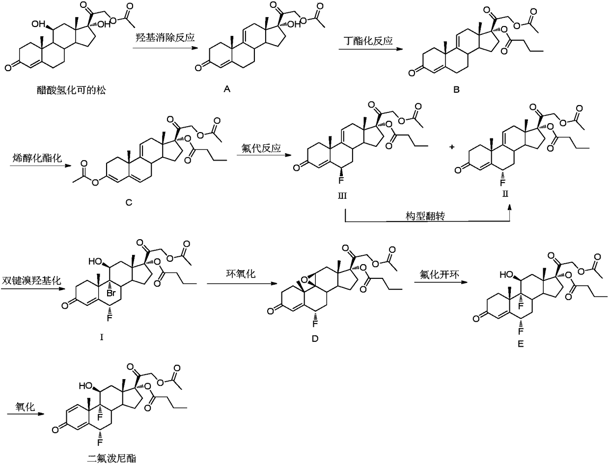 Purification method of difluprednate intermediate