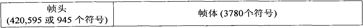 Method for detecting sequence number of frame header in Chinese digital television terrestrial broadcasting