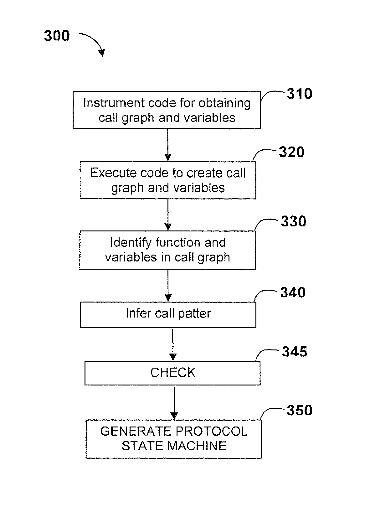 Using dynamic call graphs for creating state machines