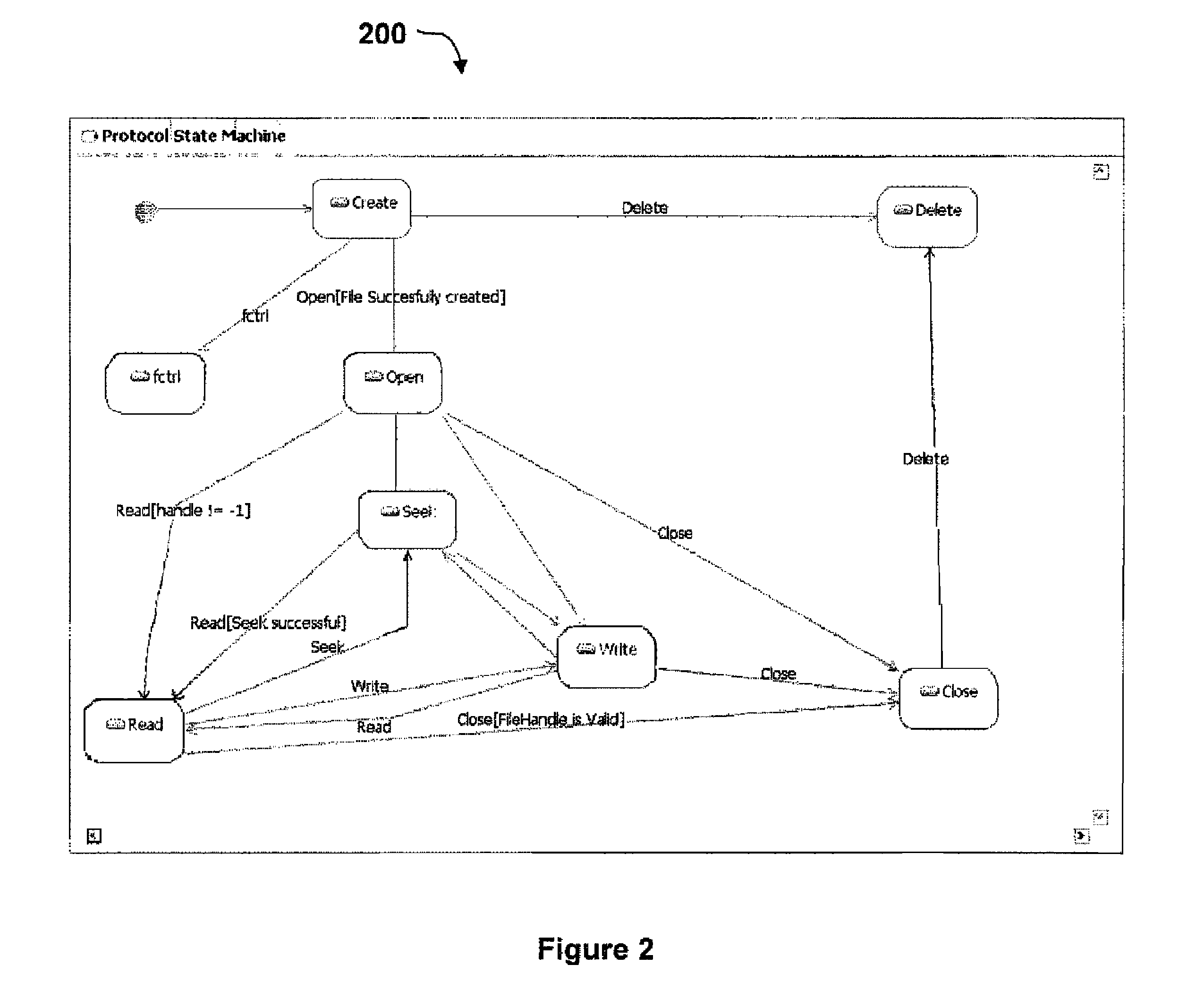 Using dynamic call graphs for creating state machines