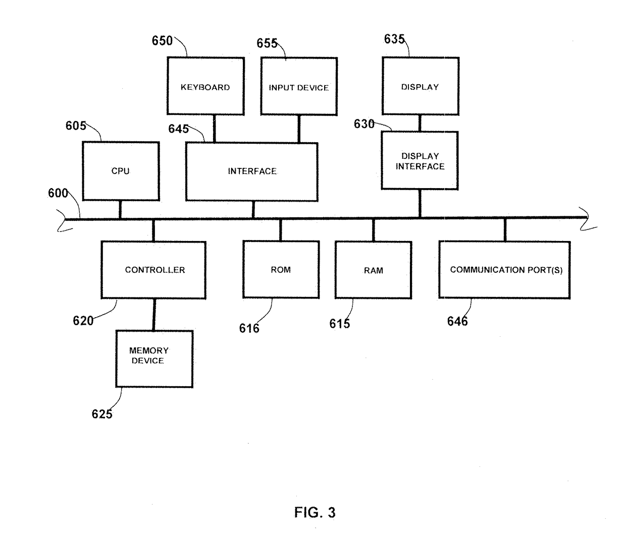 Non-invasive Systems and Methods to Detect Cortical Spreading Depression for the Detection and Assessment of Brain Injury and Concussion