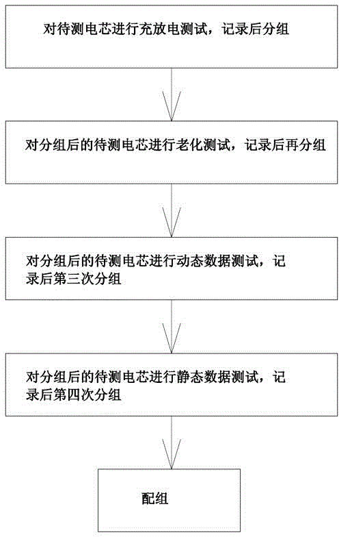 Lithium-ion power battery matching method