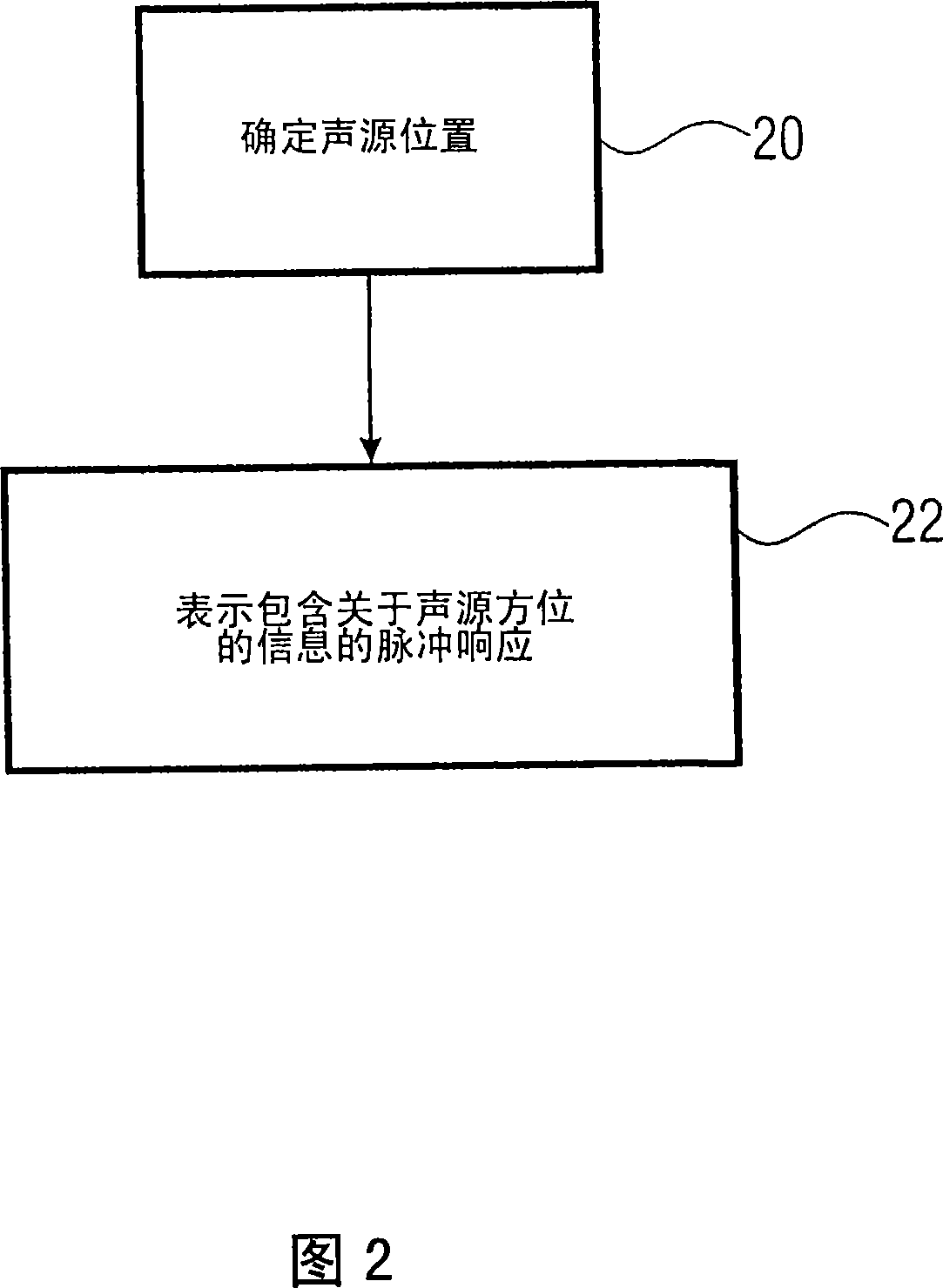 Device and method for generation and processing of sound effects in spatial audio reproduction systems using a graphical user interface