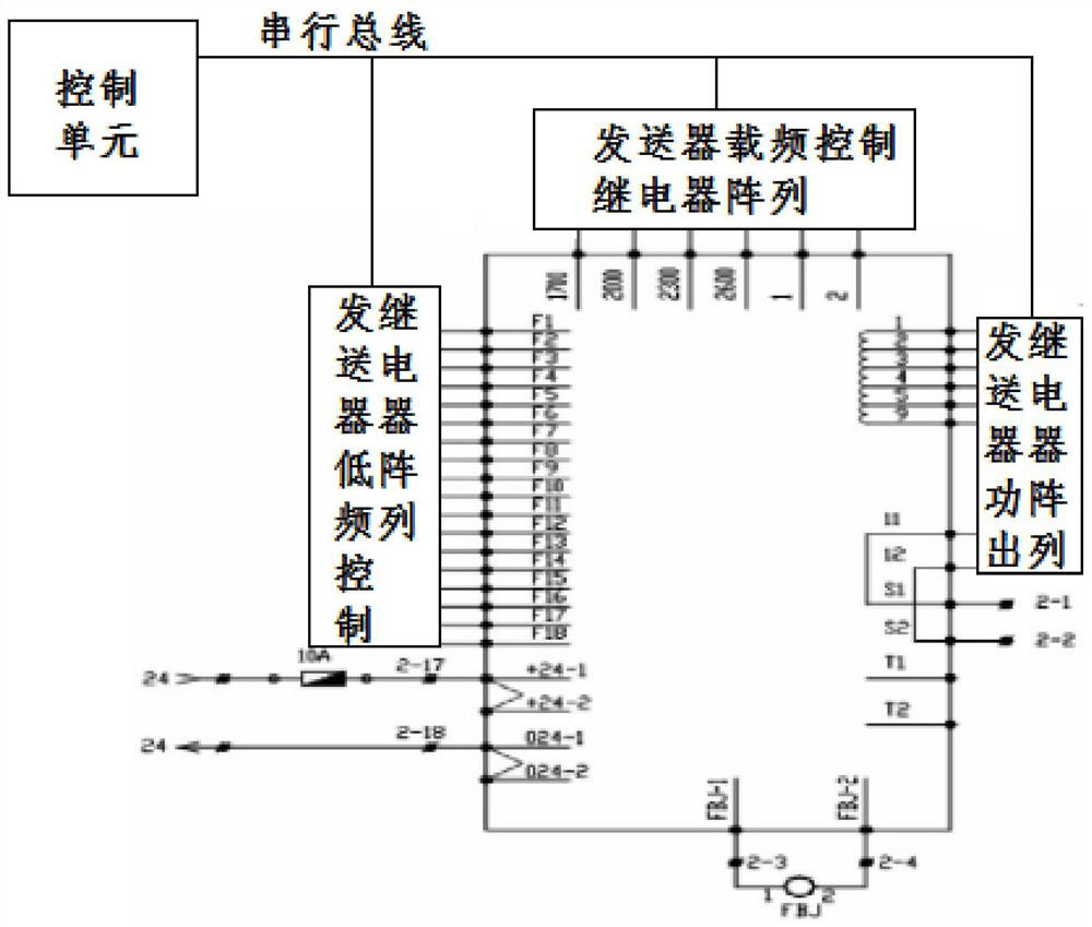 Method for realizing ZPW-2000 track circuit calibration intelligentization