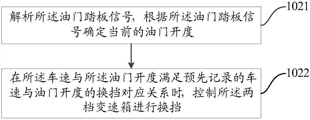 Electric car control method and device and electric car