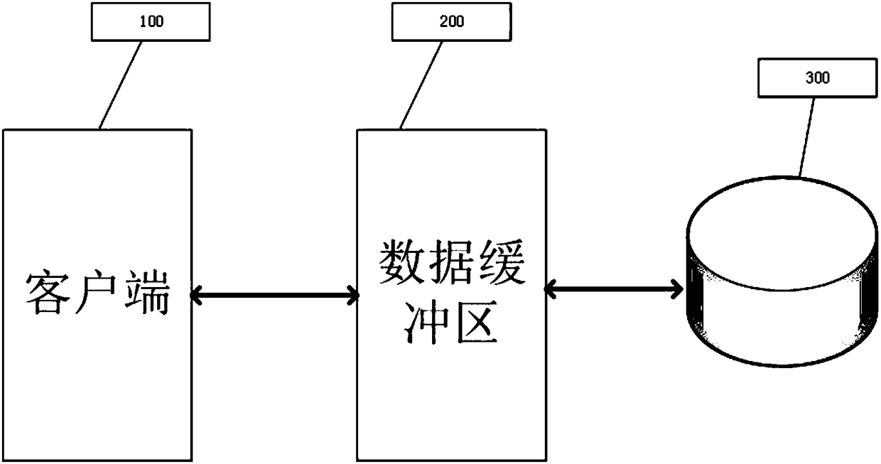 Data buffering method, device and storage medium