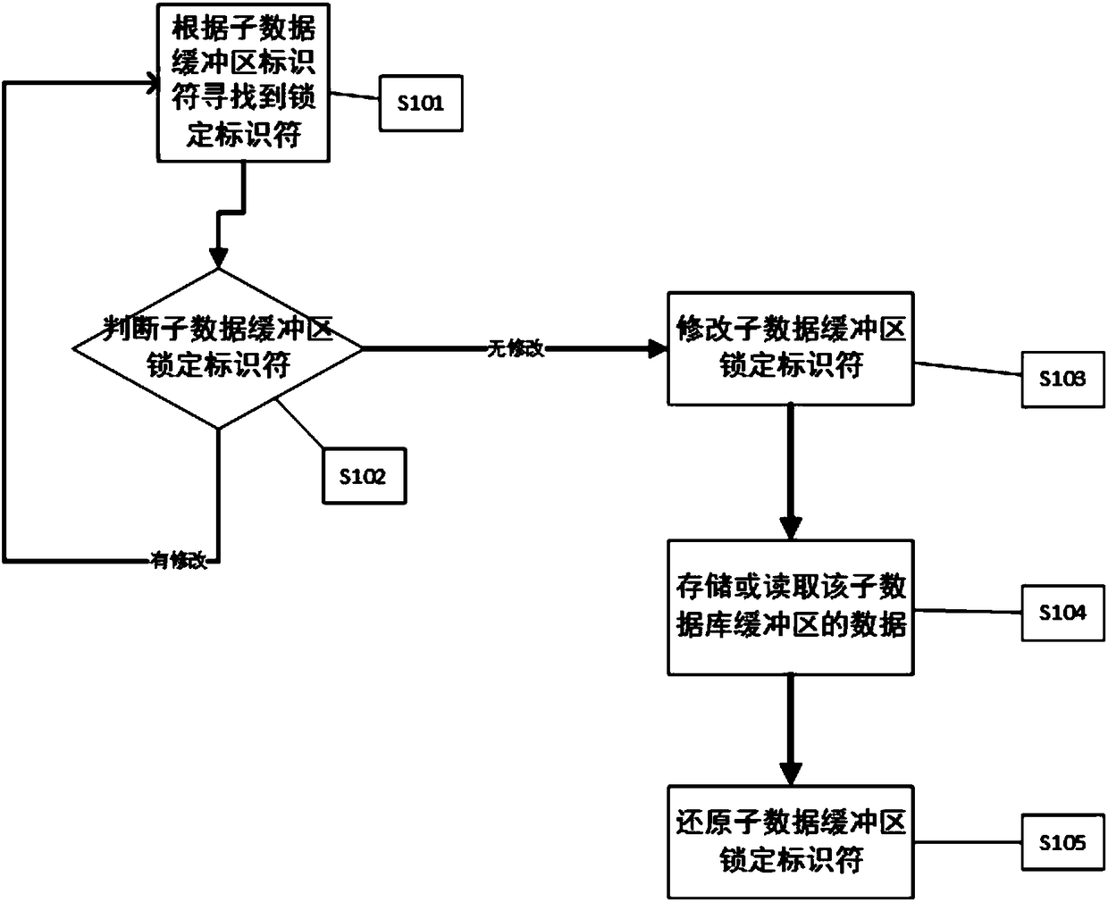 Data buffering method, device and storage medium