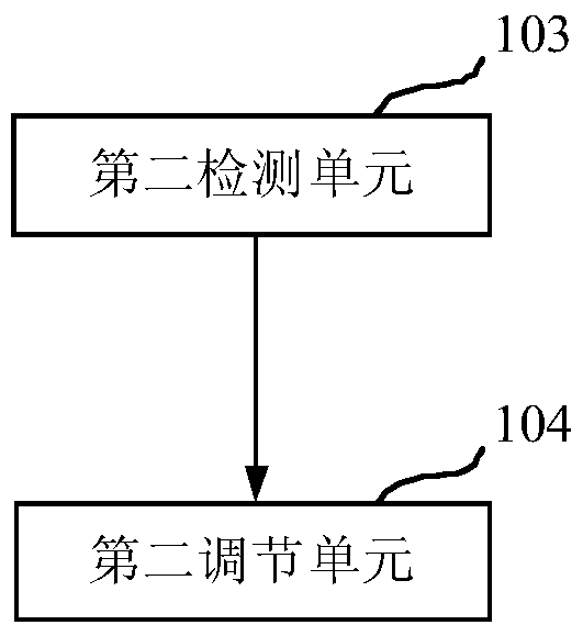 A liquid crystal adjustment device and its adjustment method, and a liquid crystal display panel