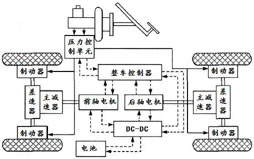 Control method of regenerative braking system of double-shaft double-motor four-wheel drive pure electric vehicle