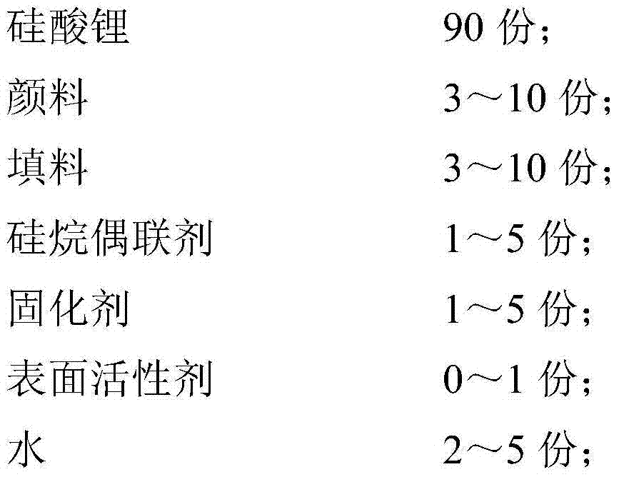 Silane coupling agent modified lithium silicate base coating and preparation method thereof