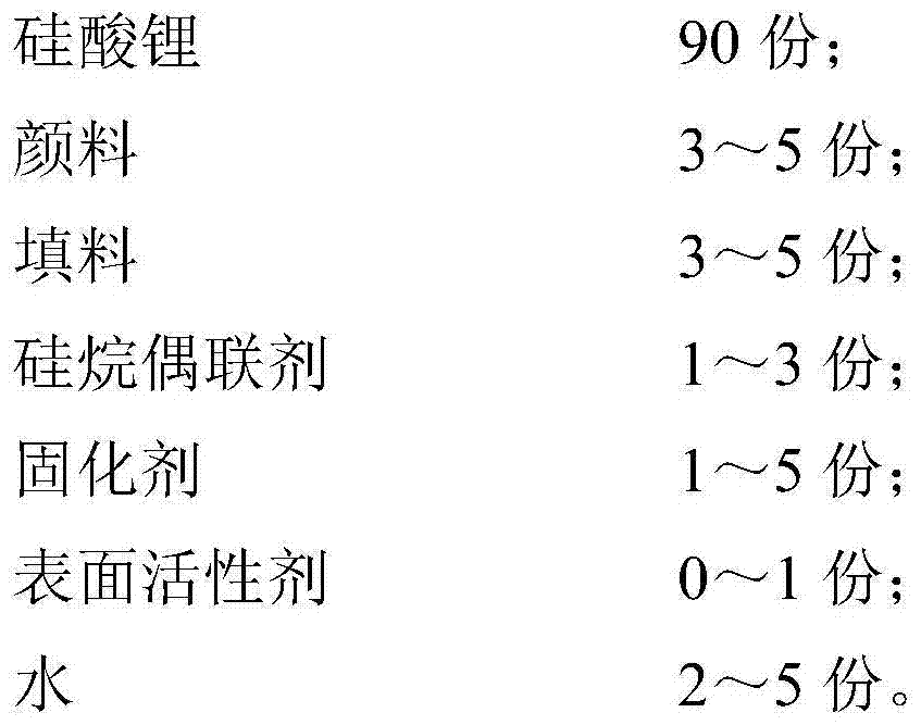 Silane coupling agent modified lithium silicate base coating and preparation method thereof