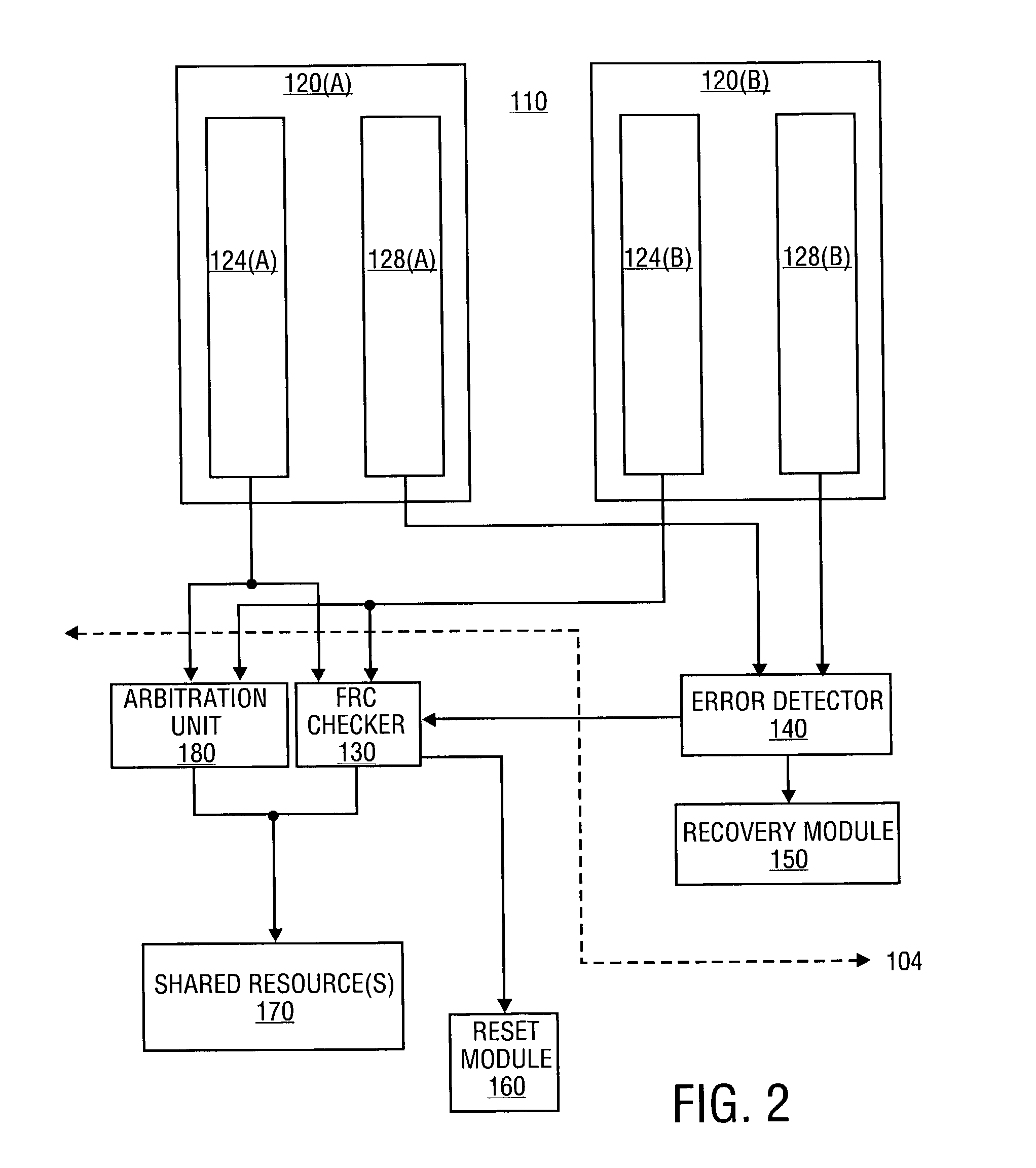 On-die mechanism for high-reliability processor