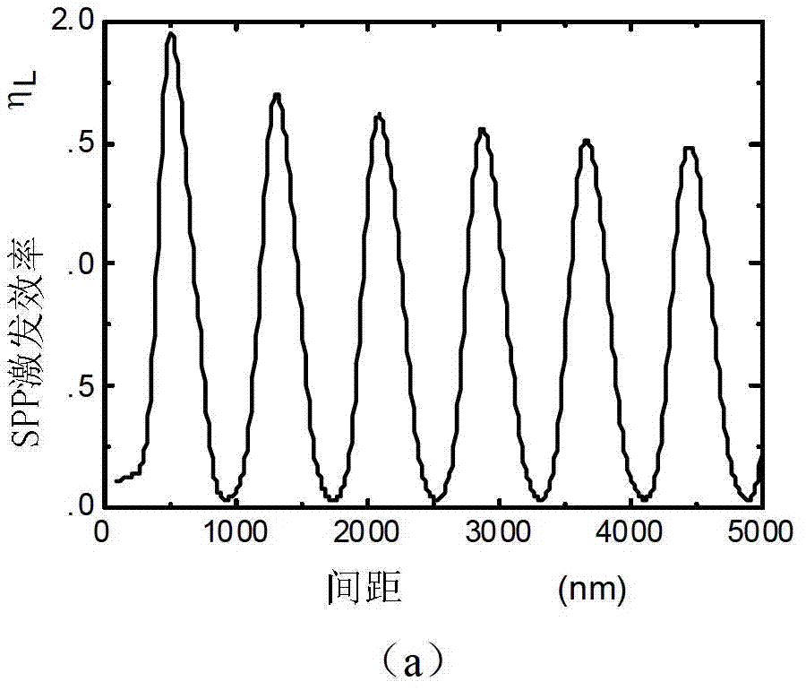 A broadband surface plasmon unidirectional exciter