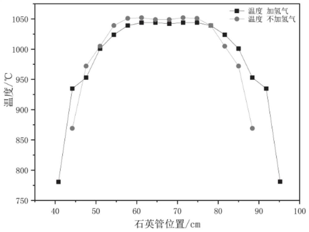 A method for preparing large-scale single-crystal two-dimensional materials based on chemical vapor deposition