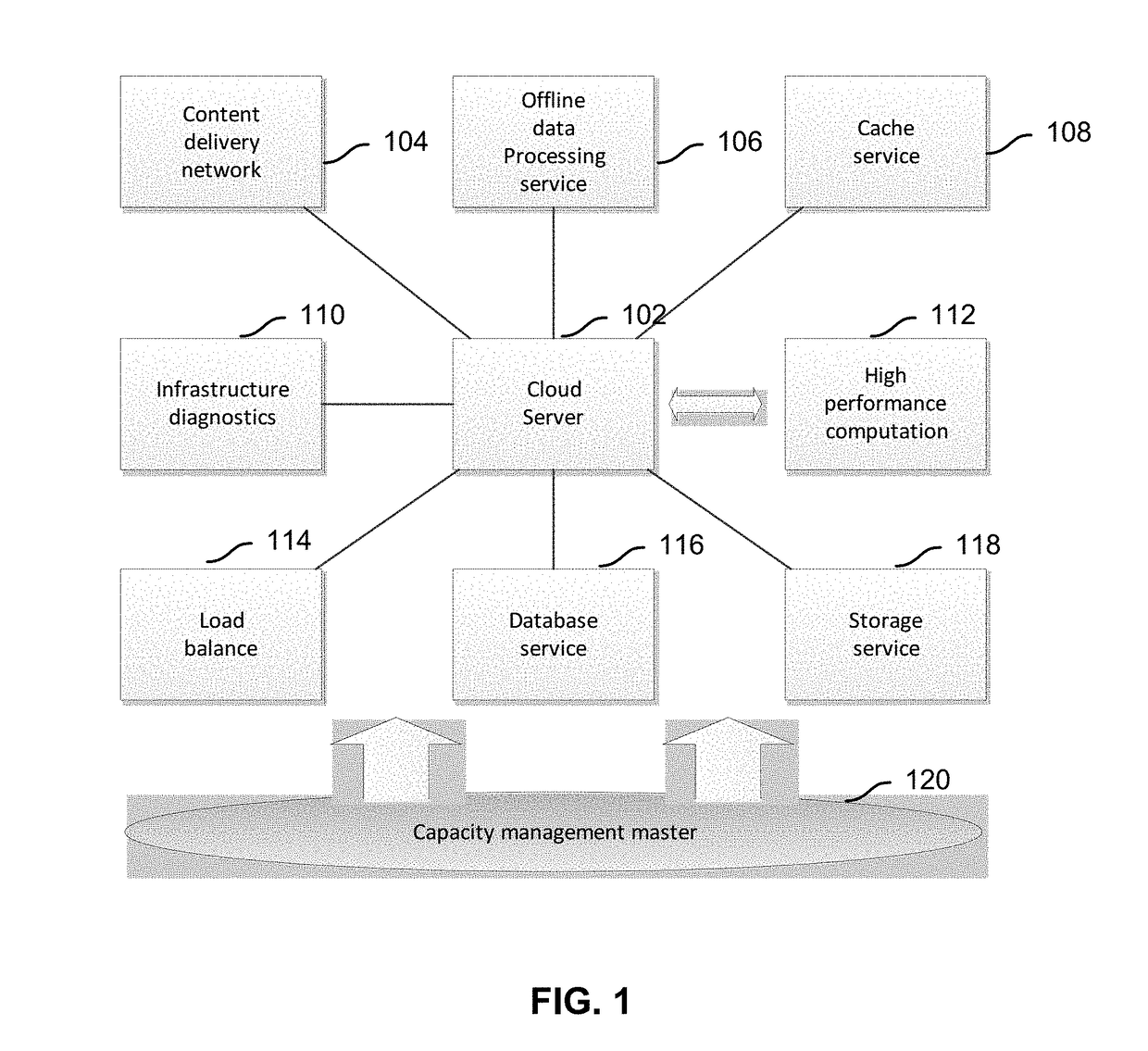 Capacity management of cabinet-scale resource pools