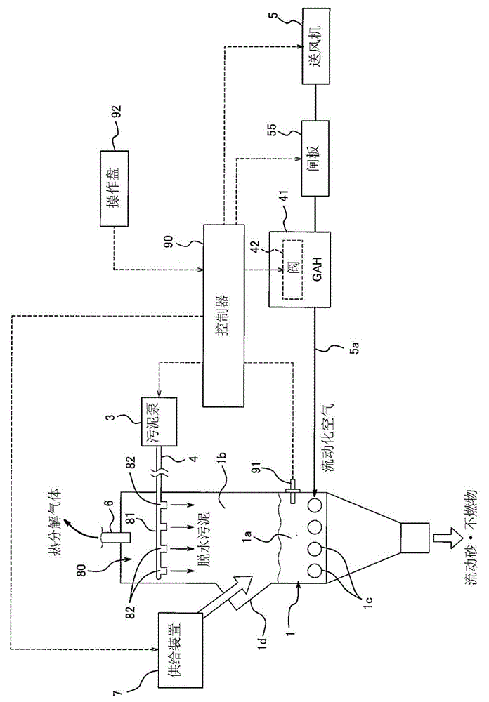 Sludge Treatment Equipment