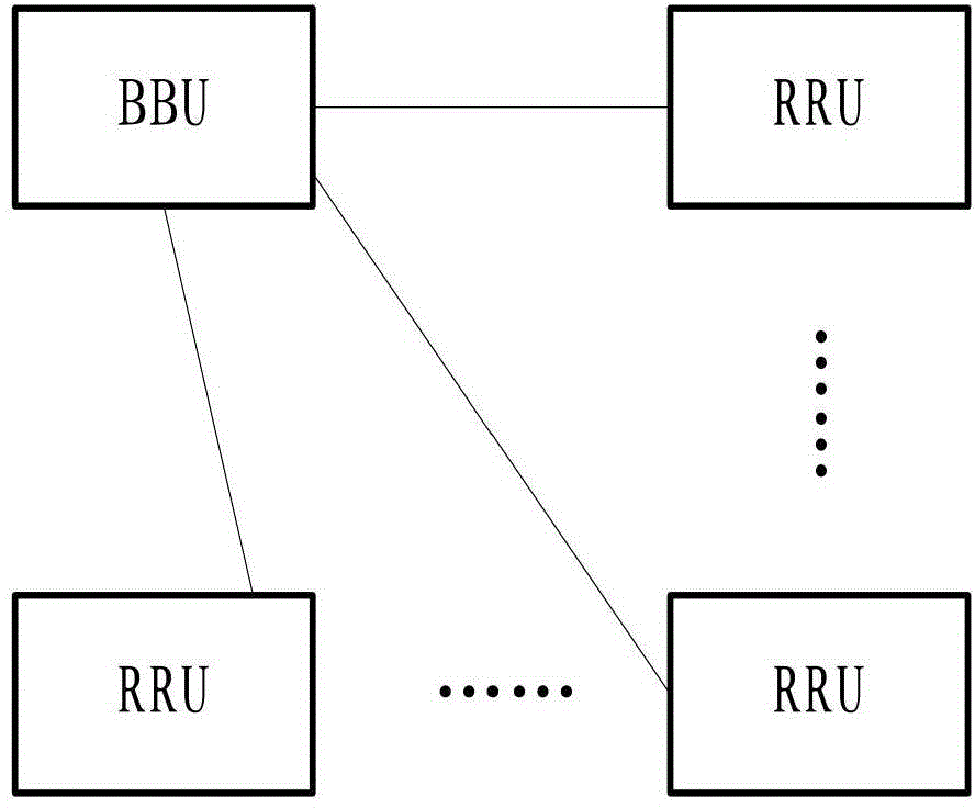 United channel correction method for multiple remote radio units (RRU) and related device