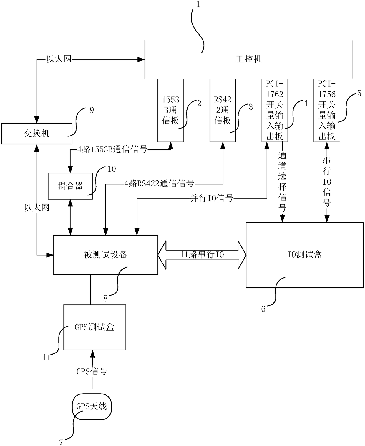 Automatic test equipment