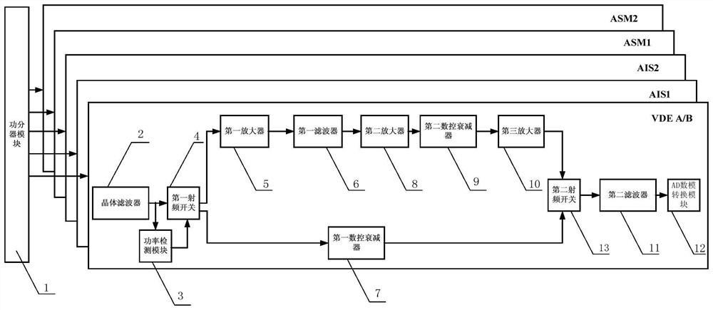 A vdes radio frequency front-end detection system for ships