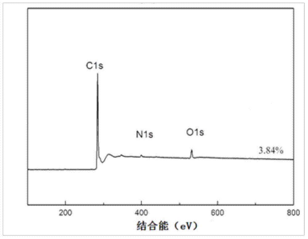 Method for preparing nitrogen-doped graphene by treating carbonate by shock waves