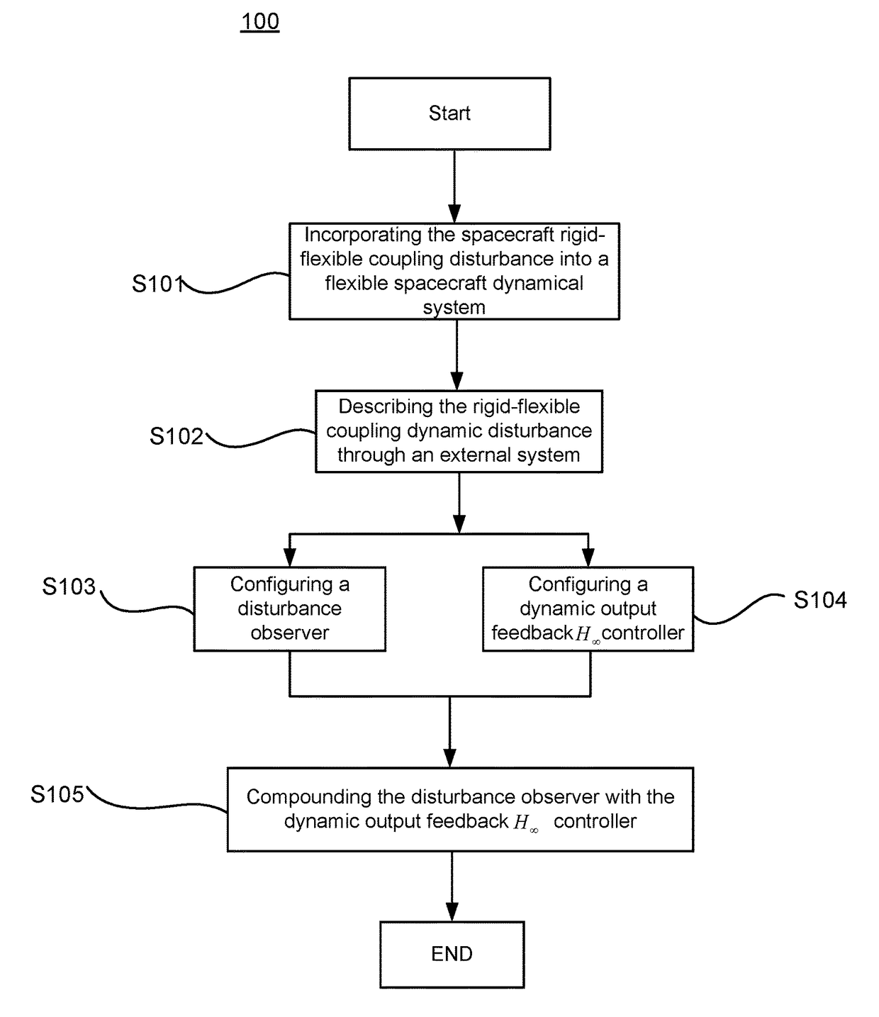 Method for refined attitude control based on output feedback for flexible spacecraft