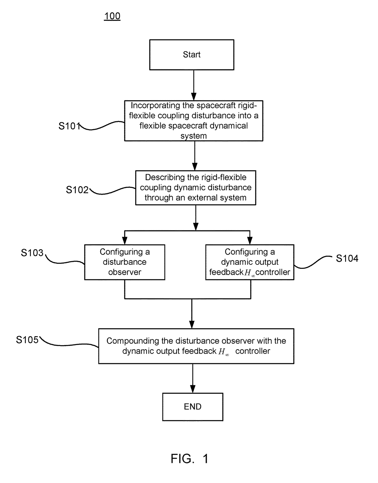 Method for refined attitude control based on output feedback for flexible spacecraft