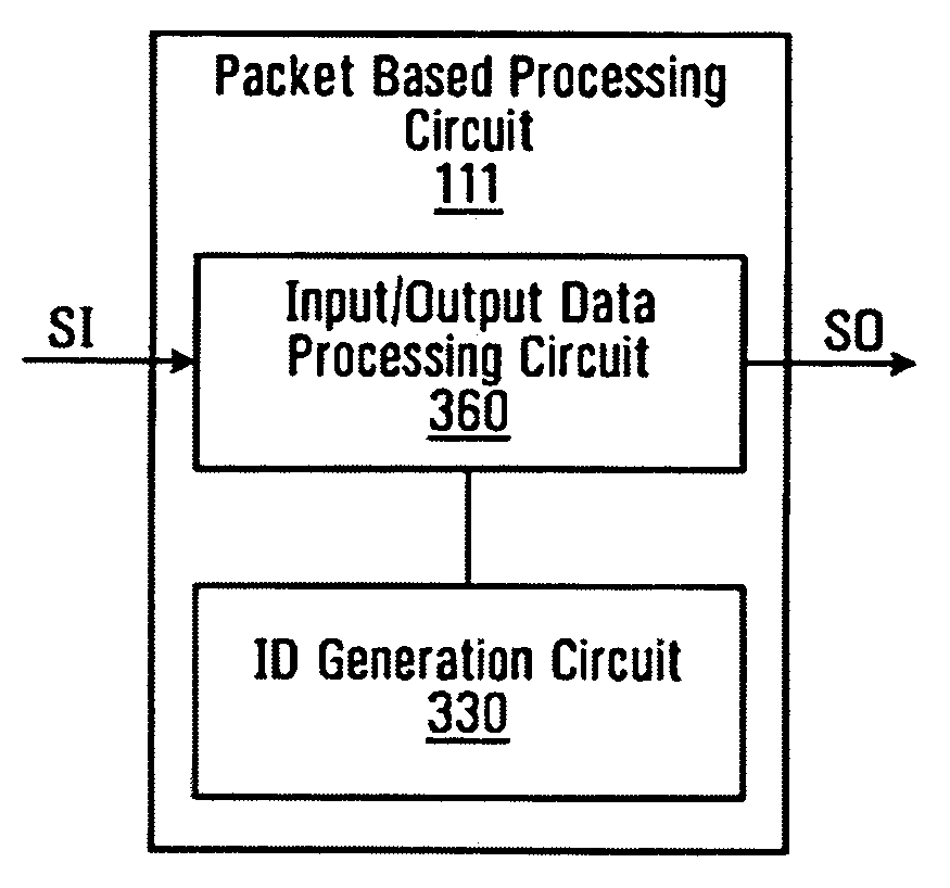 Packet based ID generation for serially interconnected devices