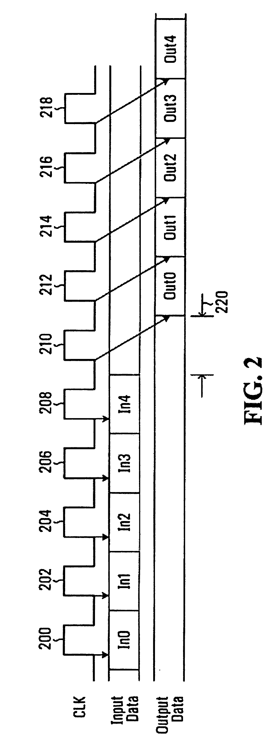 Packet based ID generation for serially interconnected devices