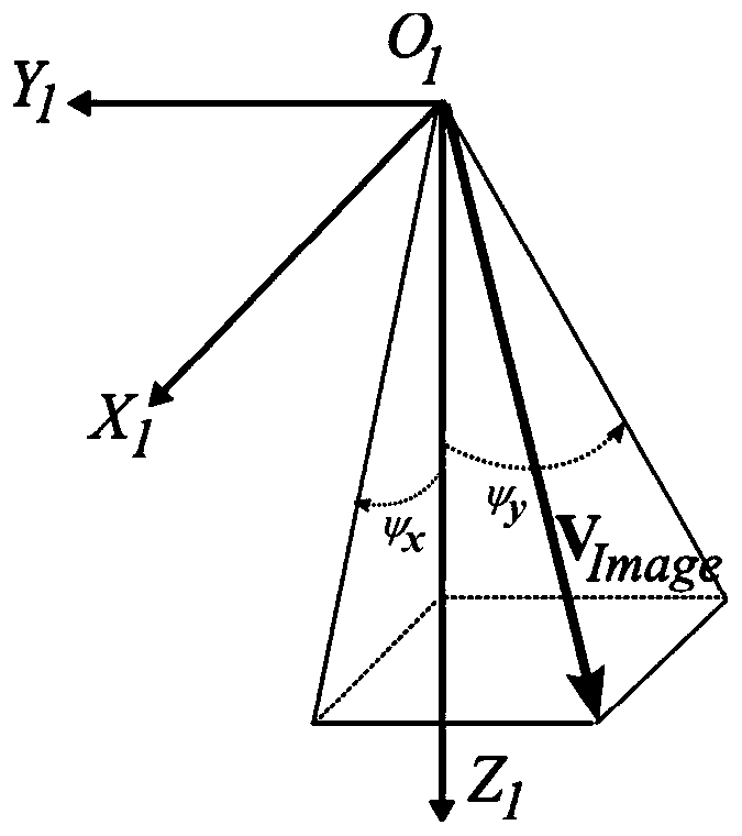 On-orbit geometric calibration method of area array camera in high orbit based on sun altitude angle adaptation