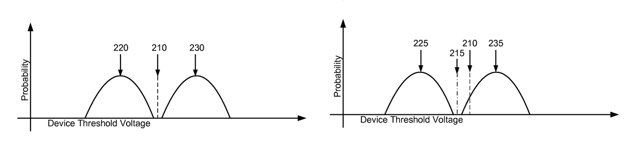 Retention-drift-history-based non-volatile memory read threshold optimization