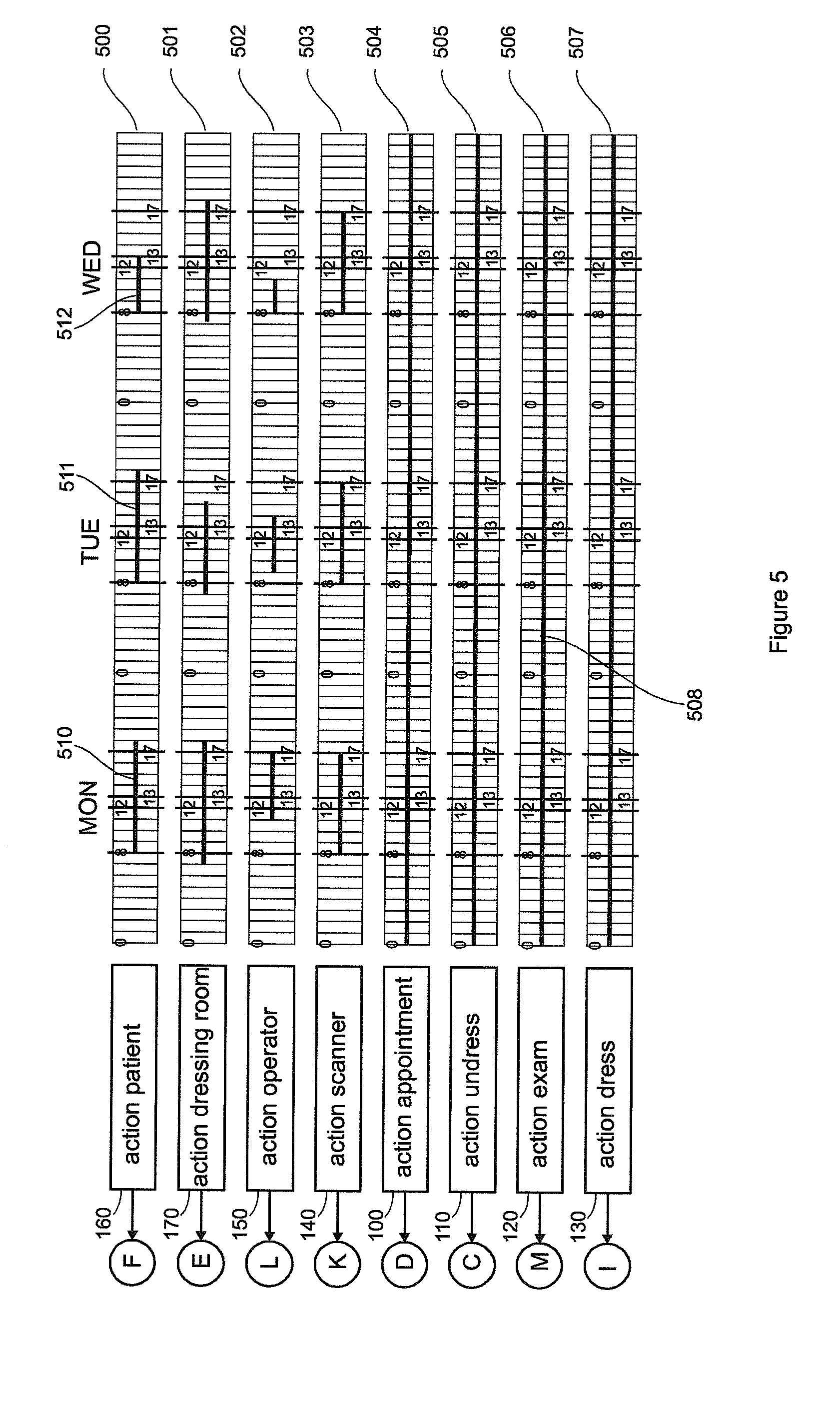 Optimized Appointment Scheduling Method