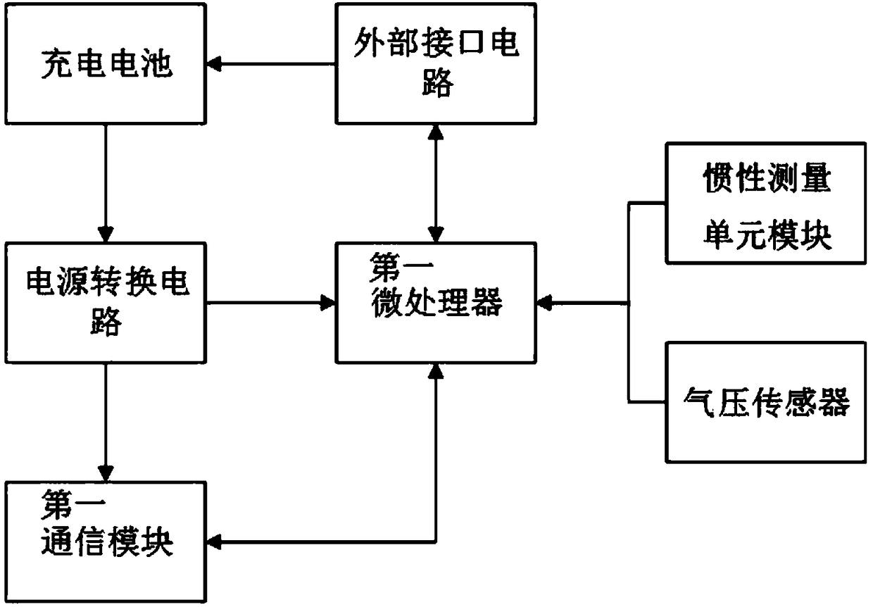 A device with human-computer interaction functions of games and massage