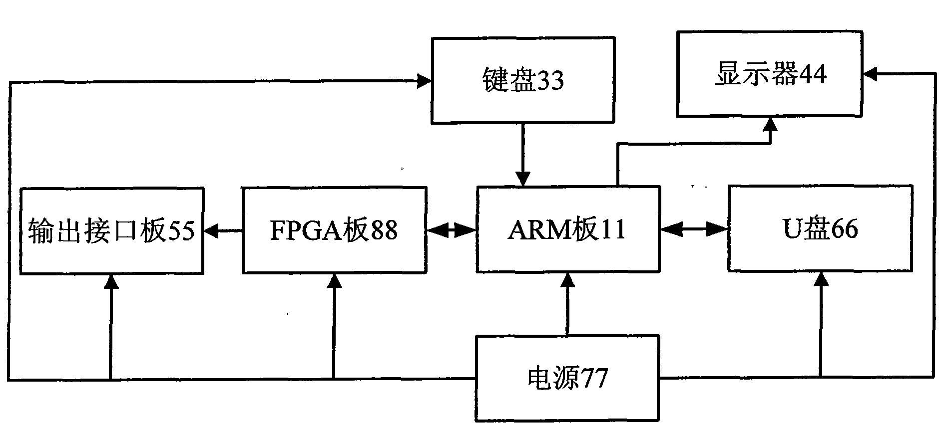 Transport stream generator