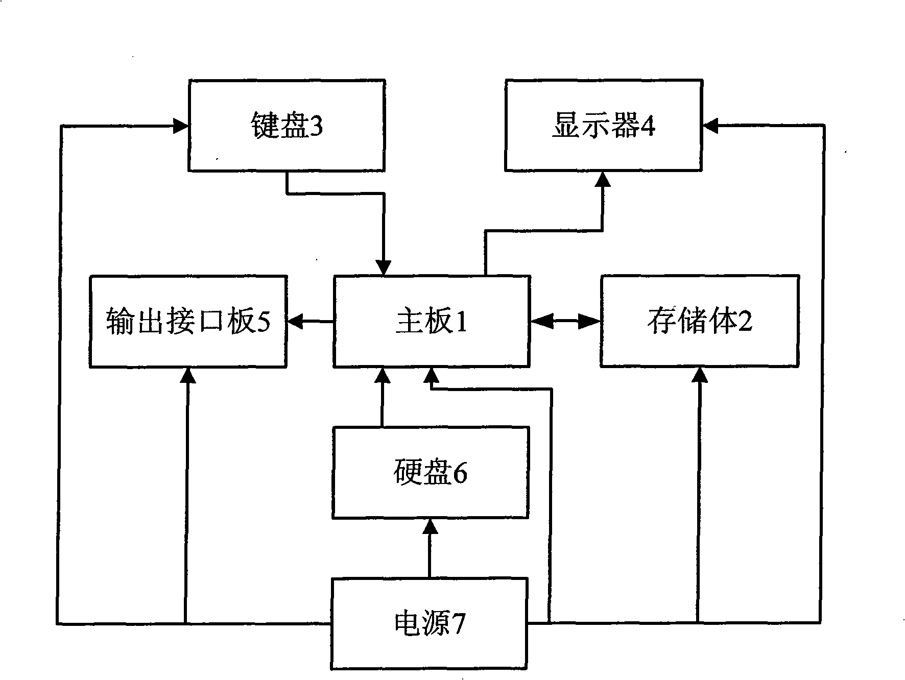 Transport stream generator