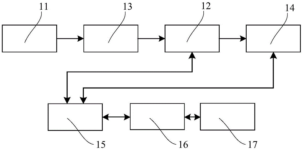 Terahertz wave rapid rotation scanning imaging system and method