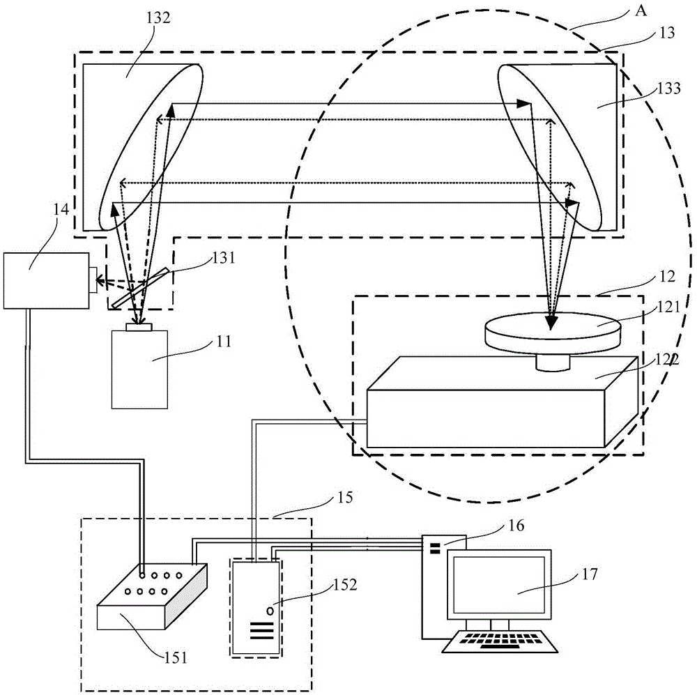 Terahertz wave rapid rotation scanning imaging system and method