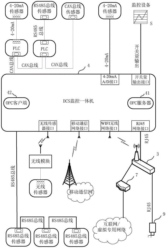 dcs ad hoc network monitoring system based on opc standard