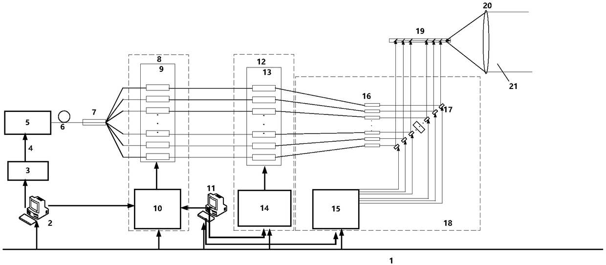 Flash laser radar echo signal physical image simulation system and method