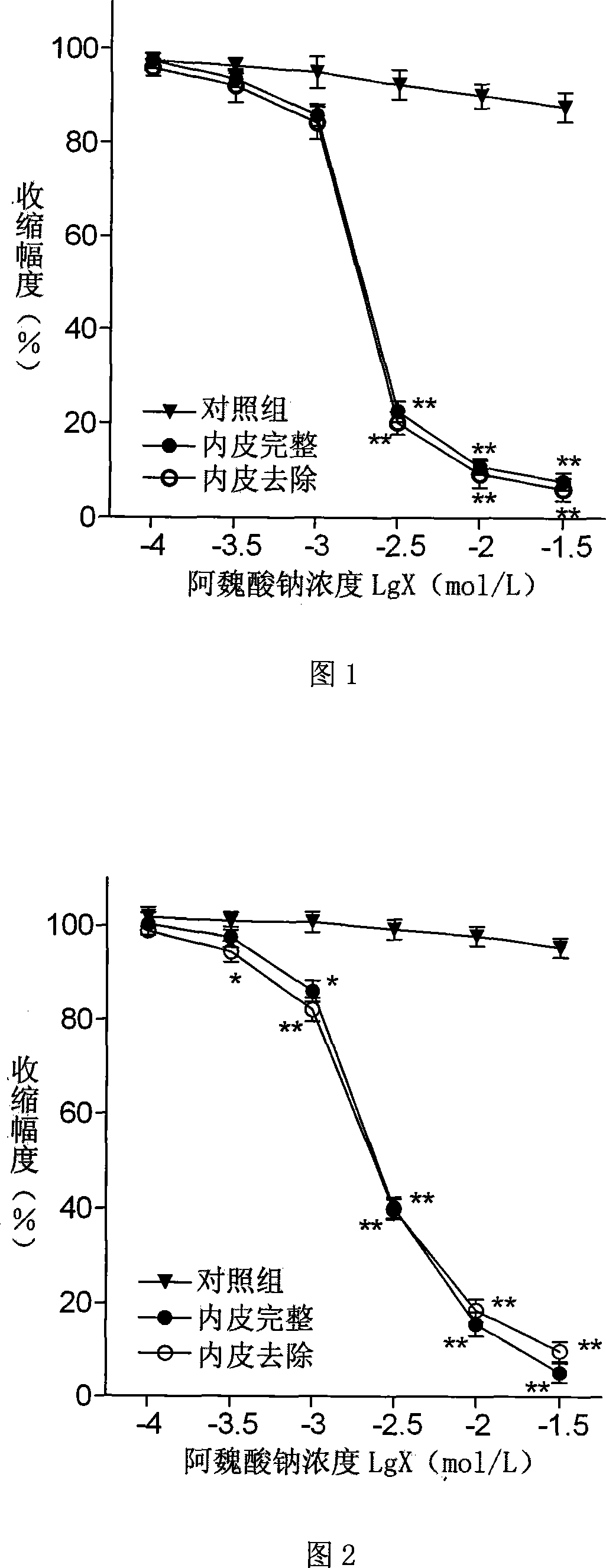 Application of sodium ferulic acid in preparing medicament for expanding vascellum