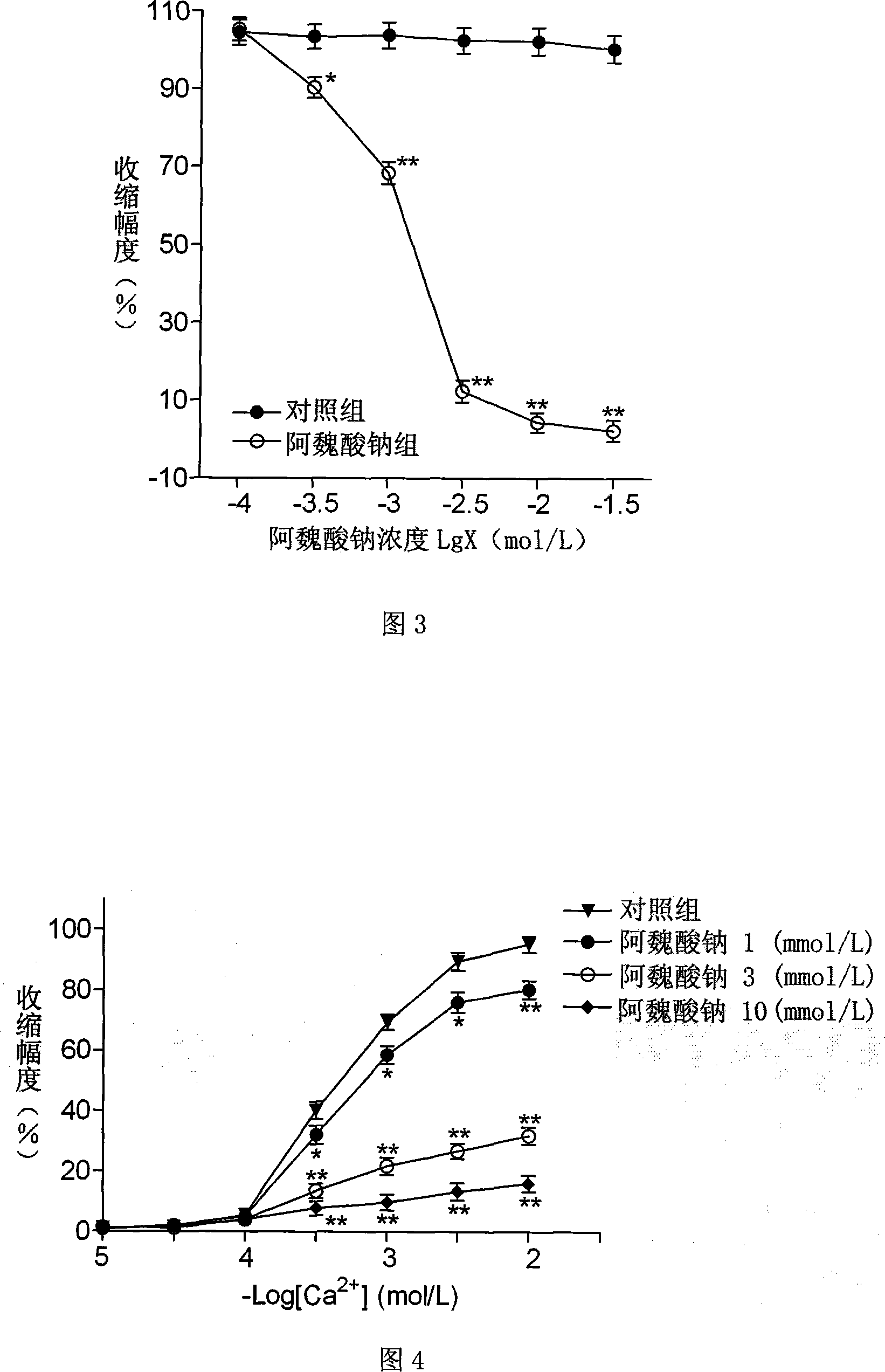 Application of sodium ferulic acid in preparing medicament for expanding vascellum