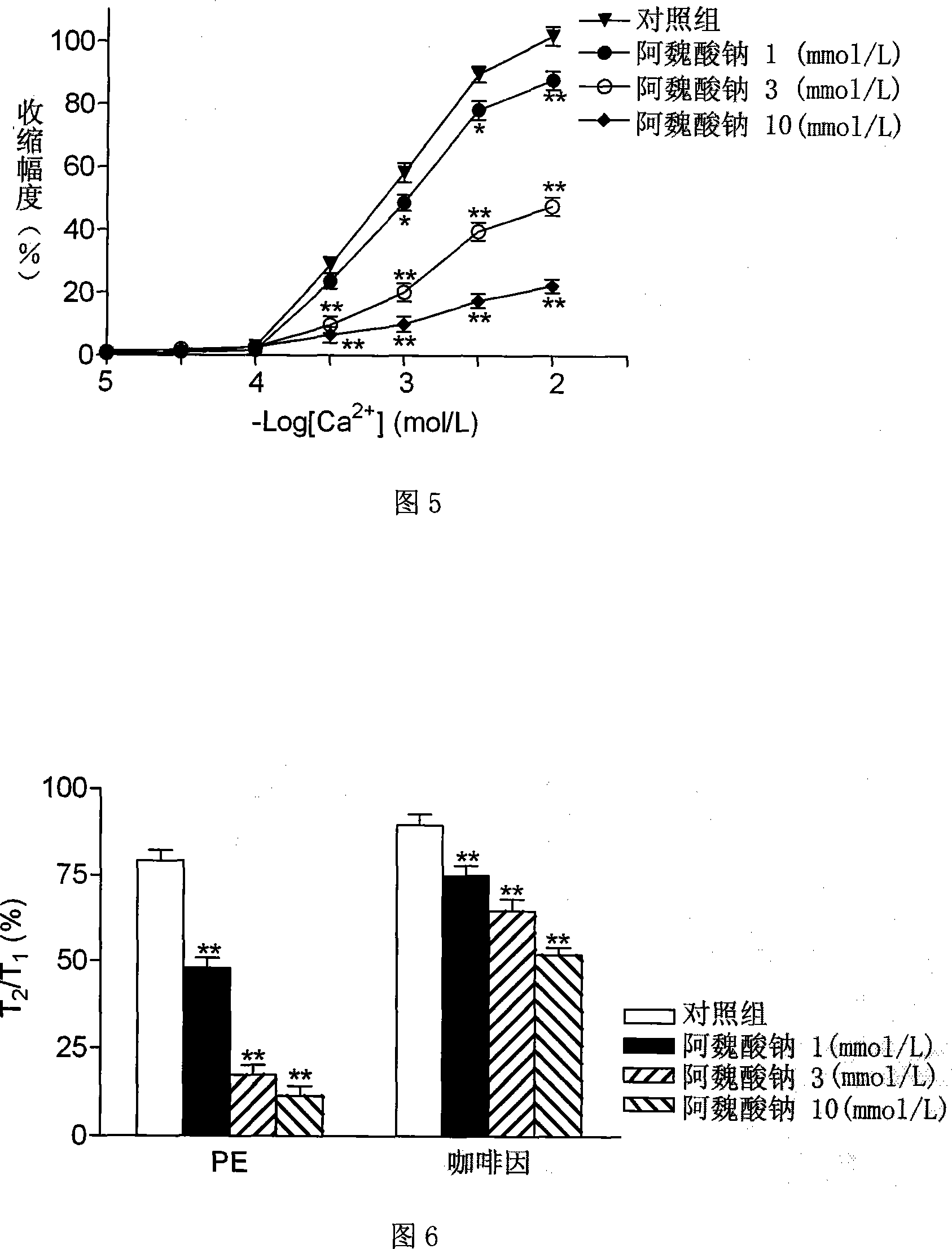 Application of sodium ferulic acid in preparing medicament for expanding vascellum