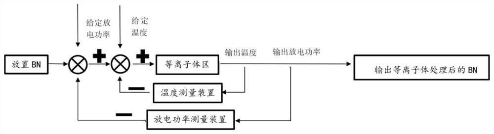 Inorganic filler high-flux hydroxylation method and device based on low-temperature plasma