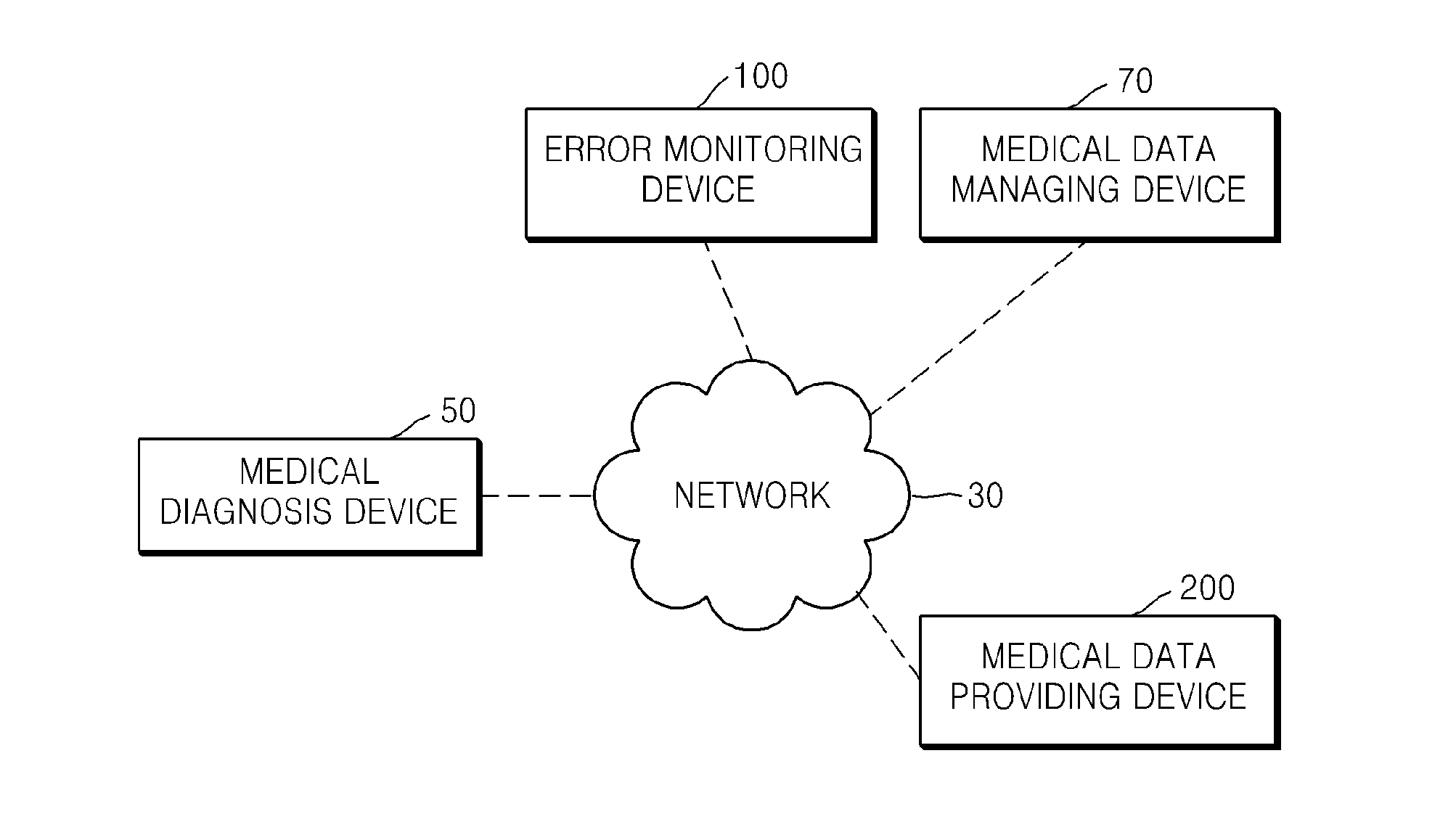 Method and apparatus for processing error event of medical diagnosis device, and for providing medical information