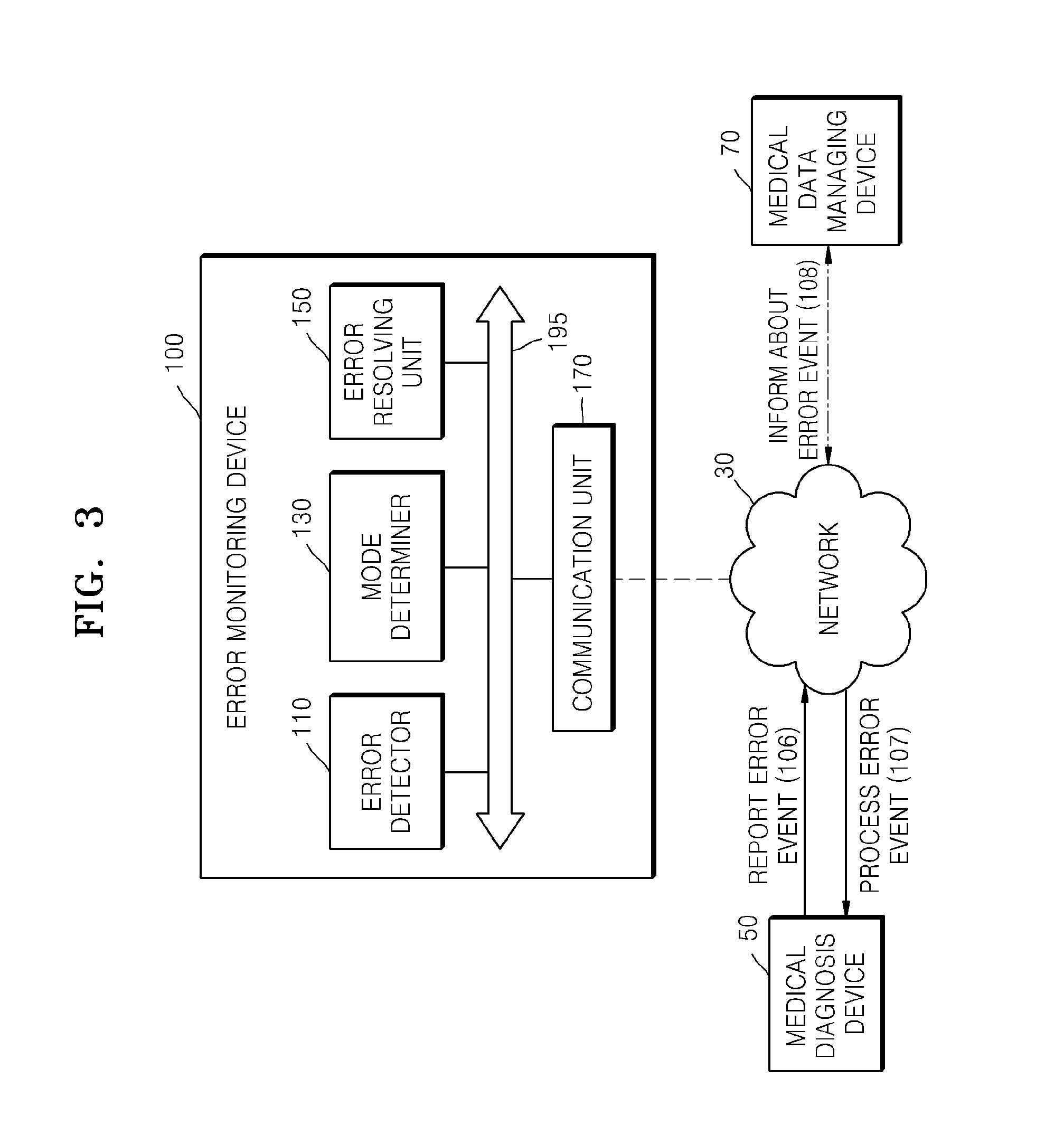 Method and apparatus for processing error event of medical diagnosis device, and for providing medical information