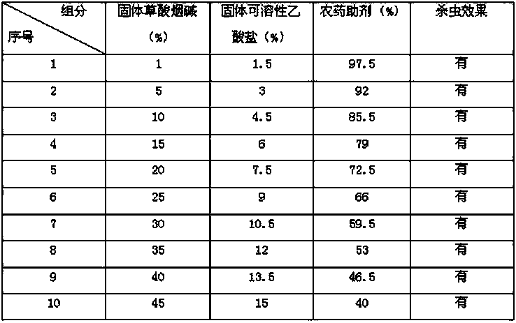 Pesticide composition containing solid nicotine