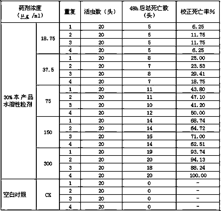 Pesticide composition containing solid nicotine