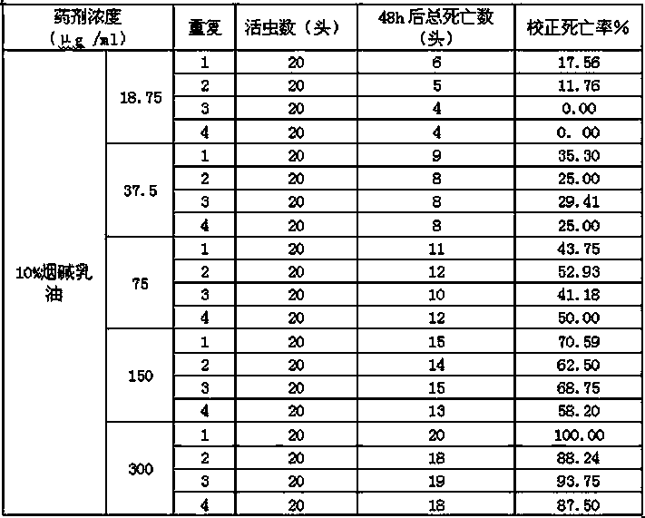 Pesticide composition containing solid nicotine